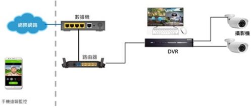 大聯大詮鼎攜手聯詠科技，共推AI DVR解決方案，引領計算機軟硬件技術新浪潮