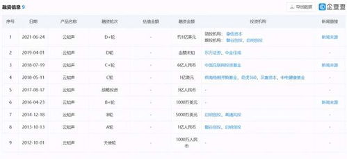 云知聲正式開啟D輪融資 摯信資本領投，深耕AI語音識別與軟硬件一體化開發
